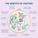 hawthorn handmade broderikit
