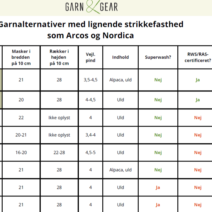 opskrifter til nordica